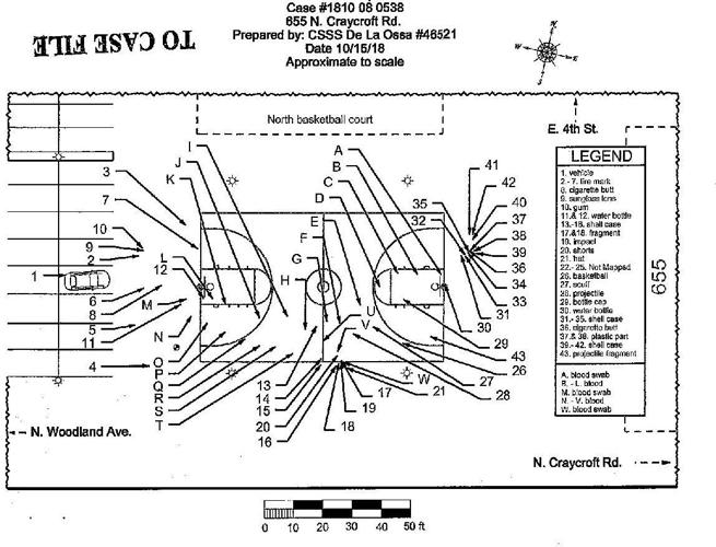 Basketball court shooting evidence log