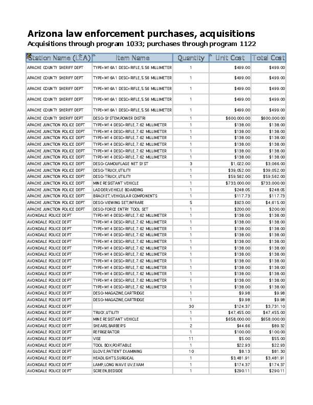 Arizona law enforcement acquisitions, purchases