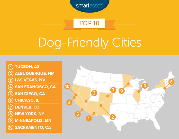 Top 10 dog-friendly cities