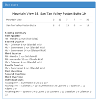 Mountain View 35, San Tan Valley Poston Butte 19