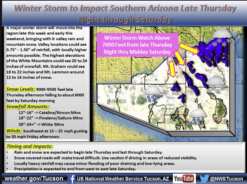 Tucson weather: More rain expected late Thursday