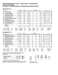 Arizona-Gonzaga postgame: Trier might stick in starting lineup