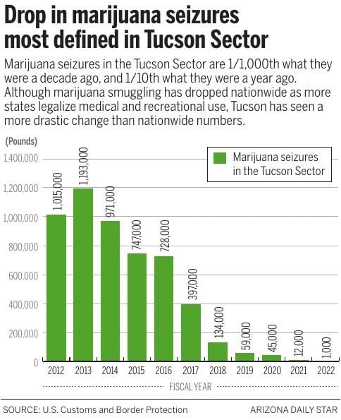 073122-tuc-metro-marijuana-smuggling-g2