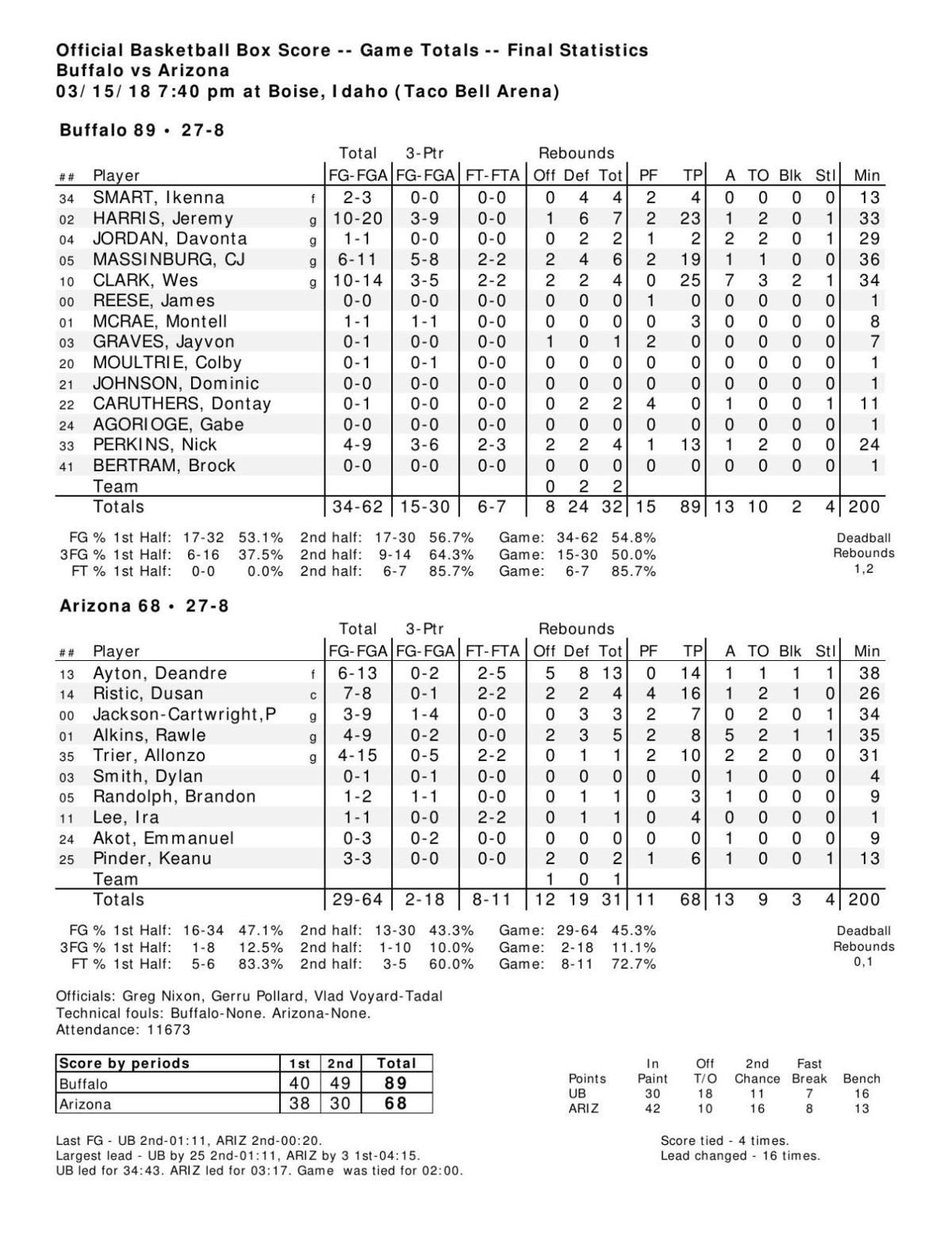 UA-Buffalo box score