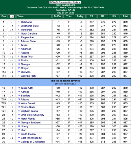 NCAA men's golf 2022