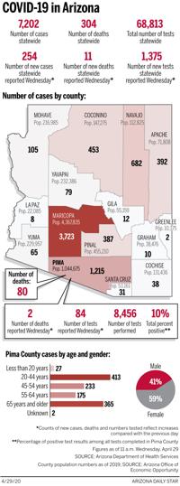 Arizona coronavirus cases, mapped by county: April 29
