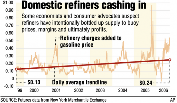 Why you're paying more for gas  