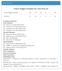 Oct. 30: Pusch Ridge Christian 59, Rio Rico 10