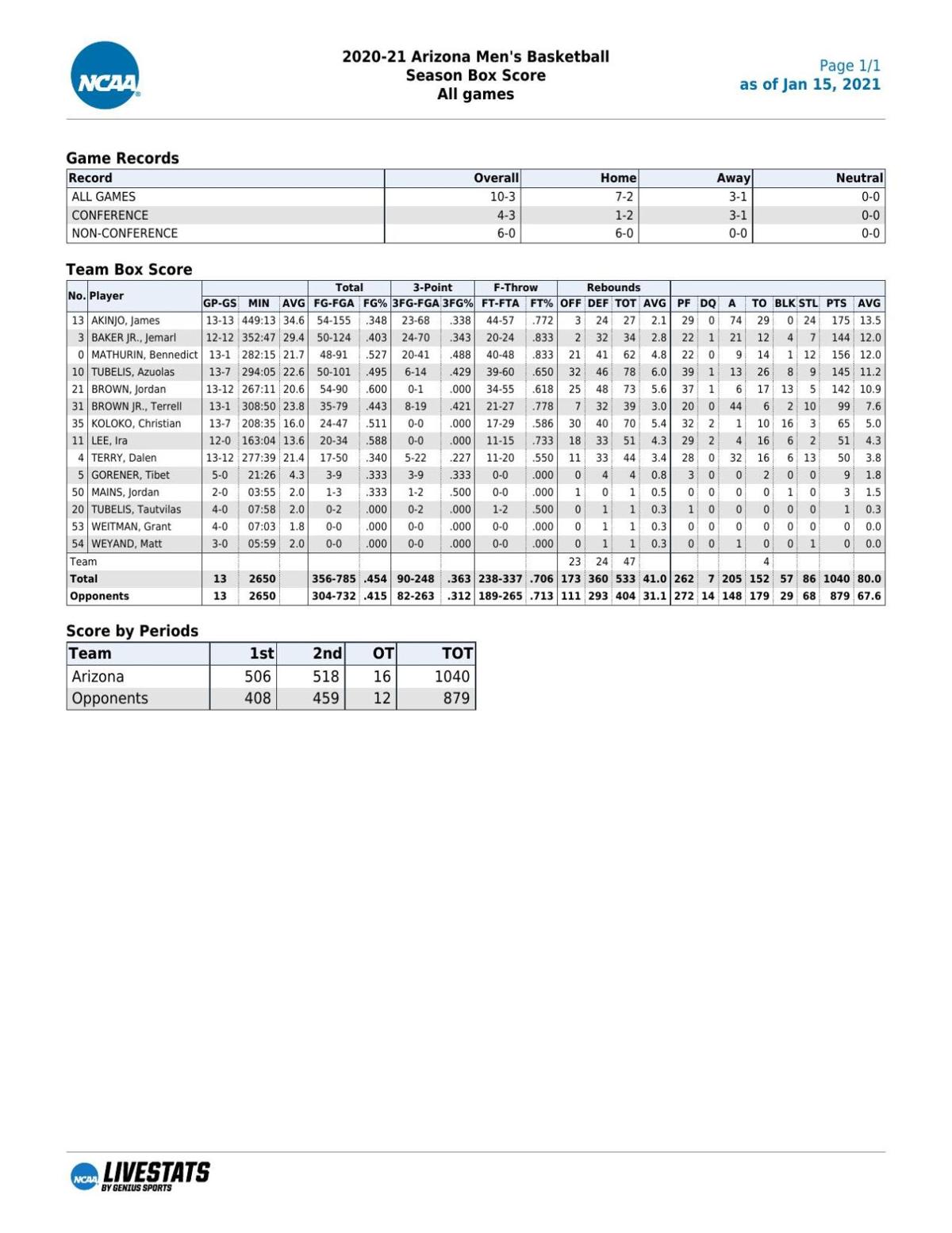 UA stats through 1/14/20