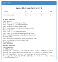 Sabino 63, Rincon/University 0