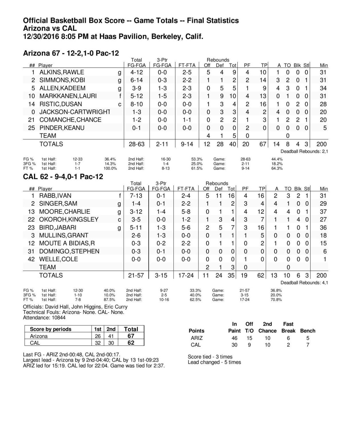 UACal box score