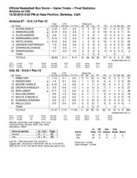UA-Cal box score