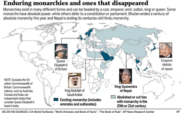 Nepal, last Hindu kingdom, now a republic  