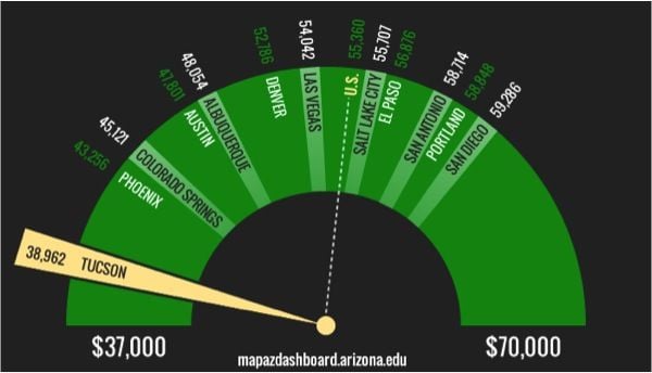 Teacher annual median wage