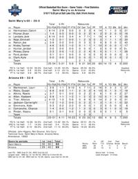Arizona-Saint Mary's box score