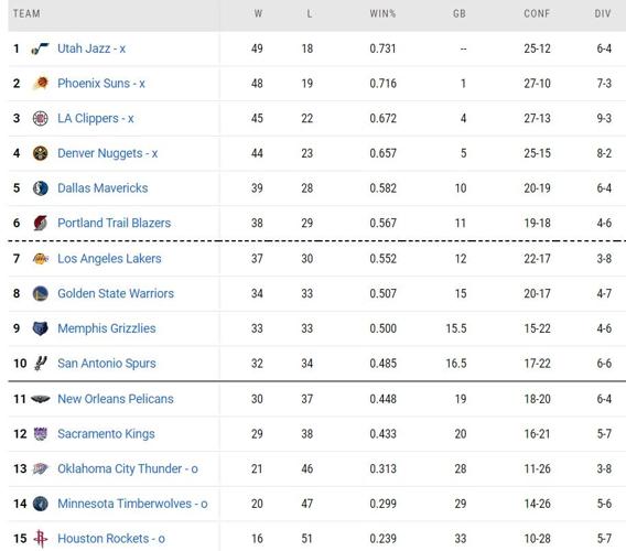 050821 nba standings