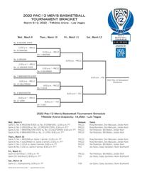 2022 Pac-12 Tournament bracket
