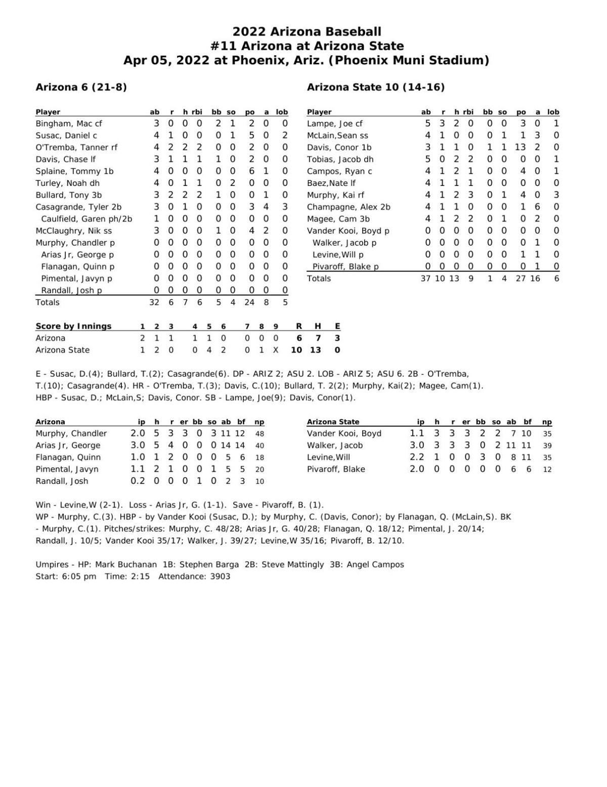 29 Arizona State 0405.pdf