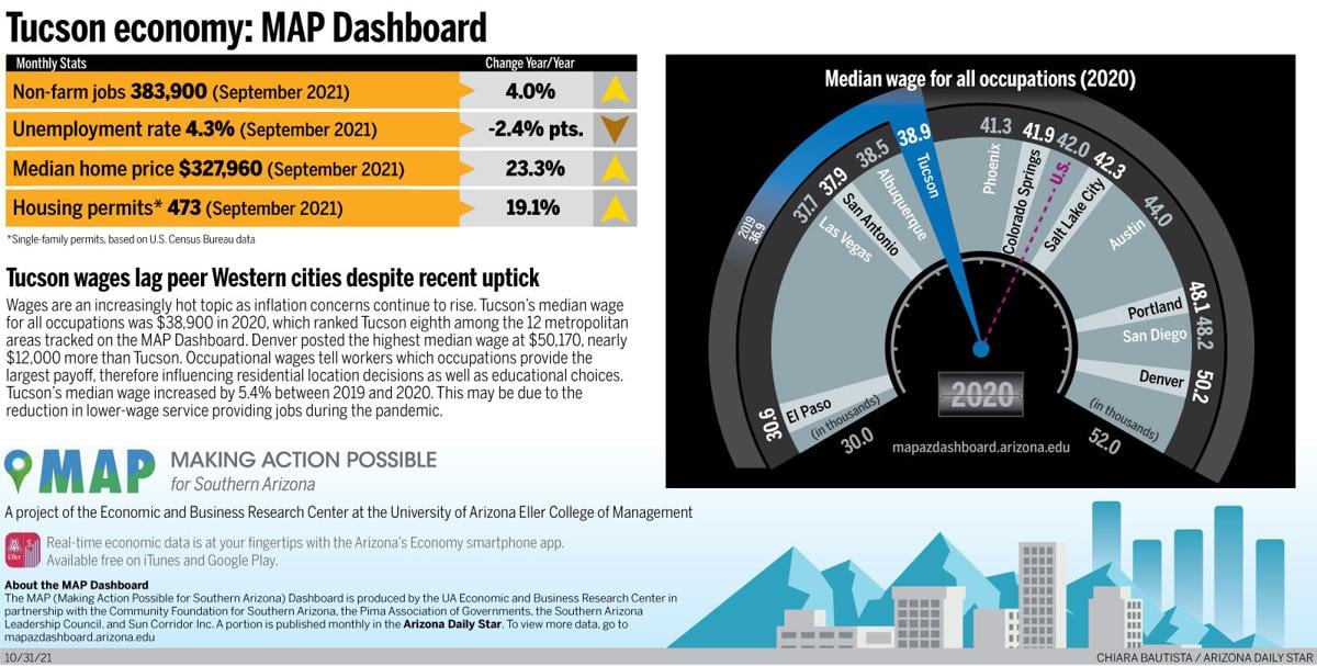 Tucson economy: MAP Dashboard