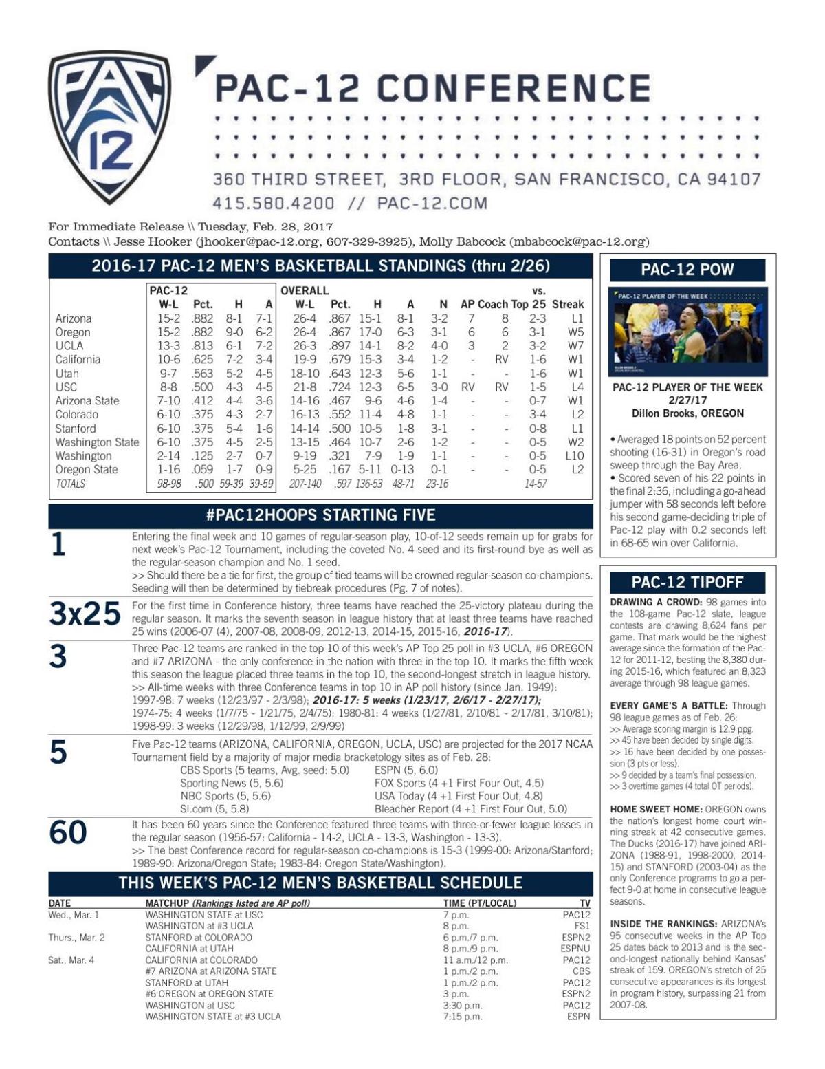 Pac-12 release 2/27/2017