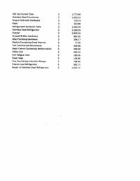Pima County jail cafe expenses
