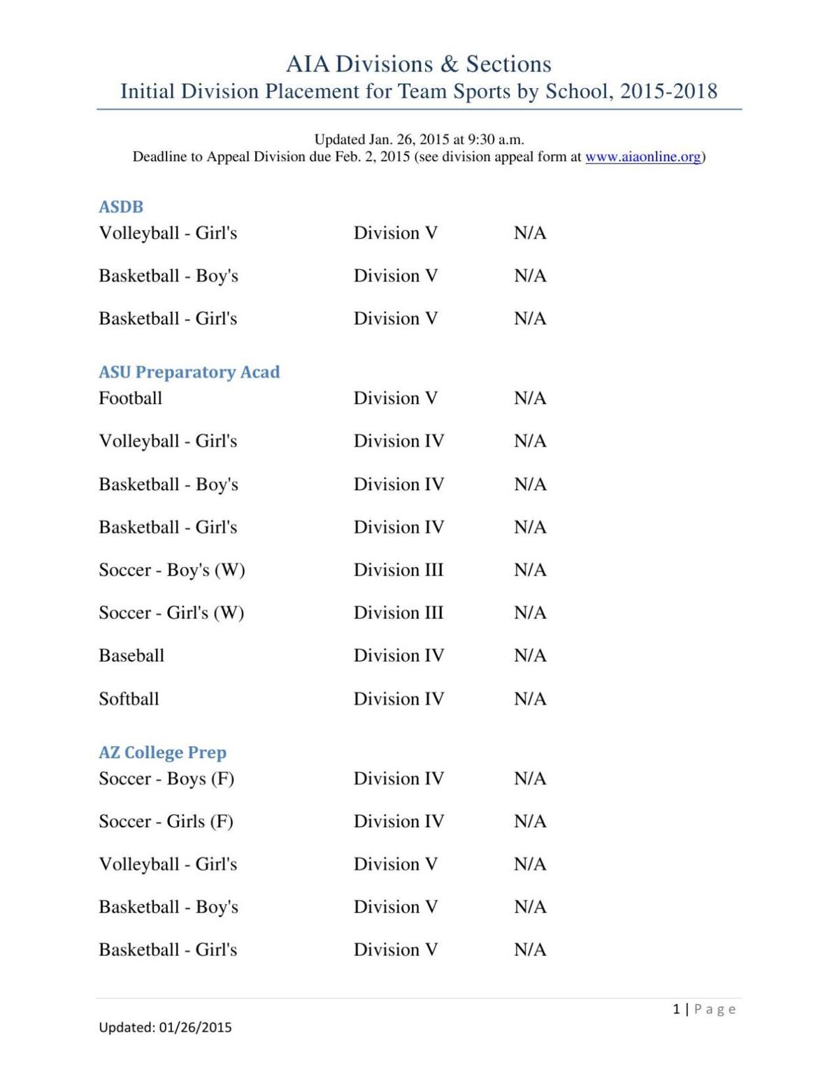 Revised division placements by school
