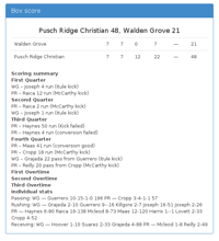 Oct. 23: Pusch Ridge Christian 48, Walden Grove 21