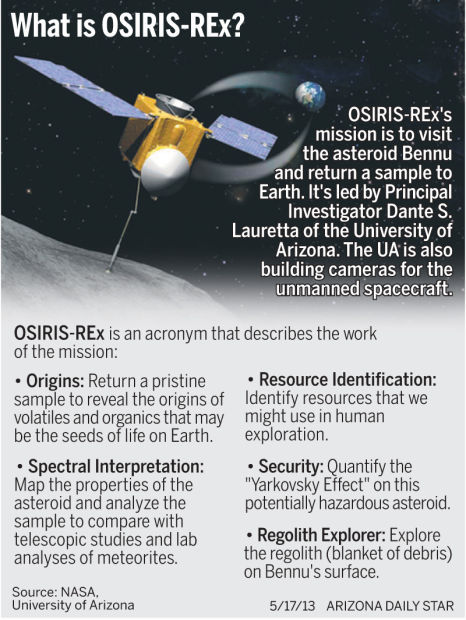 What is OSIRIS-REx?