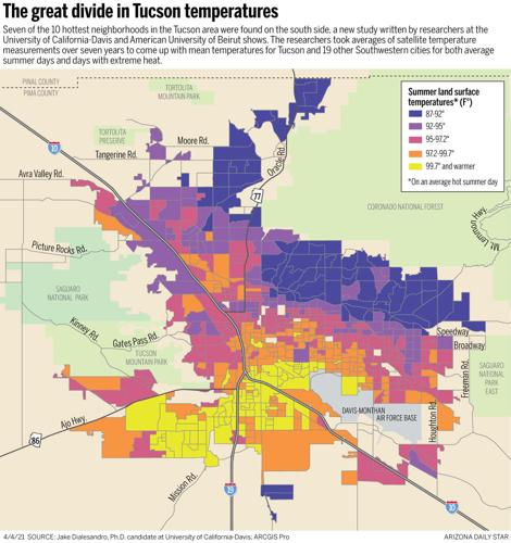 Tucson's south side gets hotter than other parts of city, and not just ...
