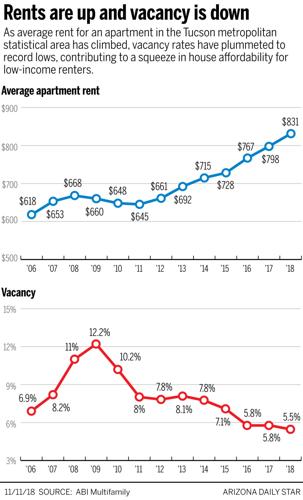 Evictions Graphic No. 1