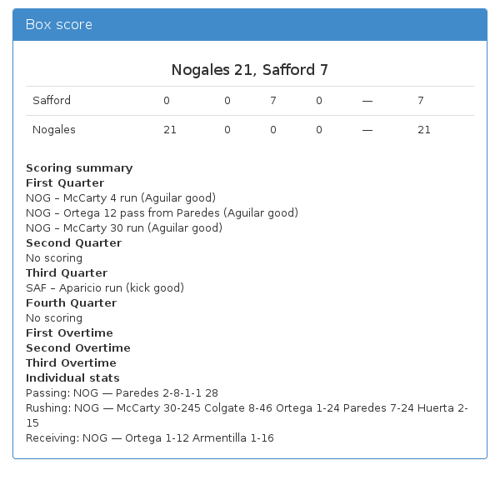 Nogales 21, Safford 7