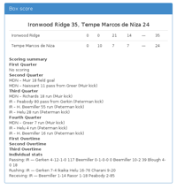 Ironwood Ridge 35, Tempe Marcos de Niza 24