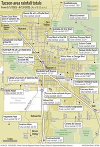 Tucson already has as much rain in 2021 as it usually gets in a whole year