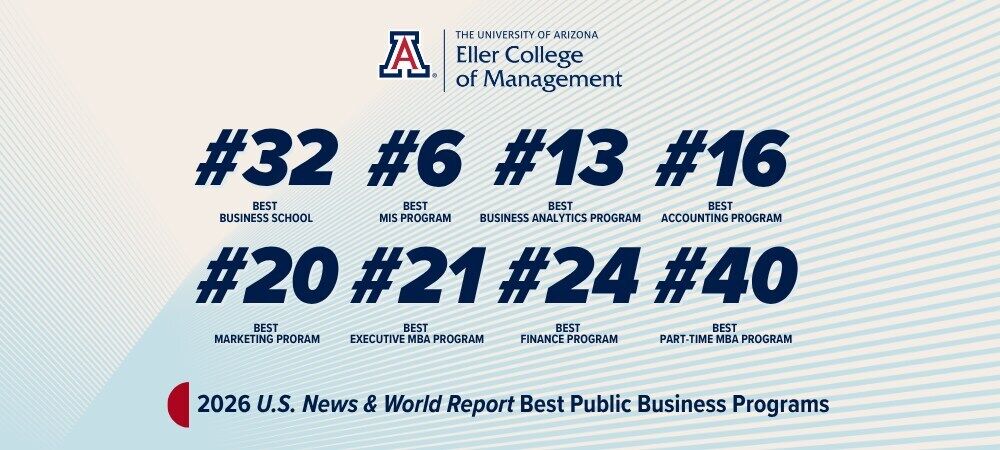 University of Arizona Eller College of Management Earns Accolades from U.S. News & World Report