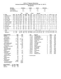 UA stats through 1/12/17