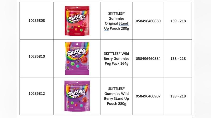 Varieties of Starburst, Skittles and Life Savers gummies recalled