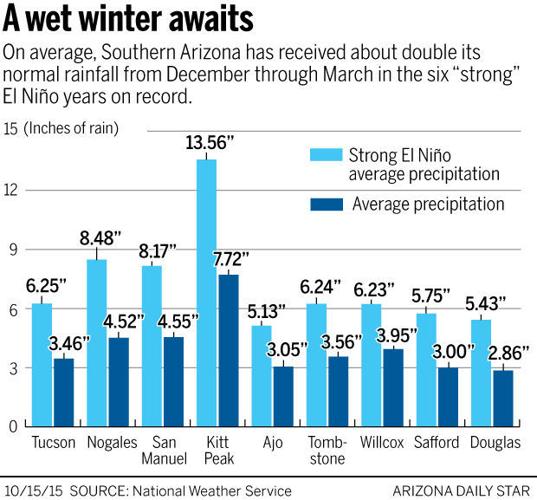 101515-news-Rainy-A1-g1