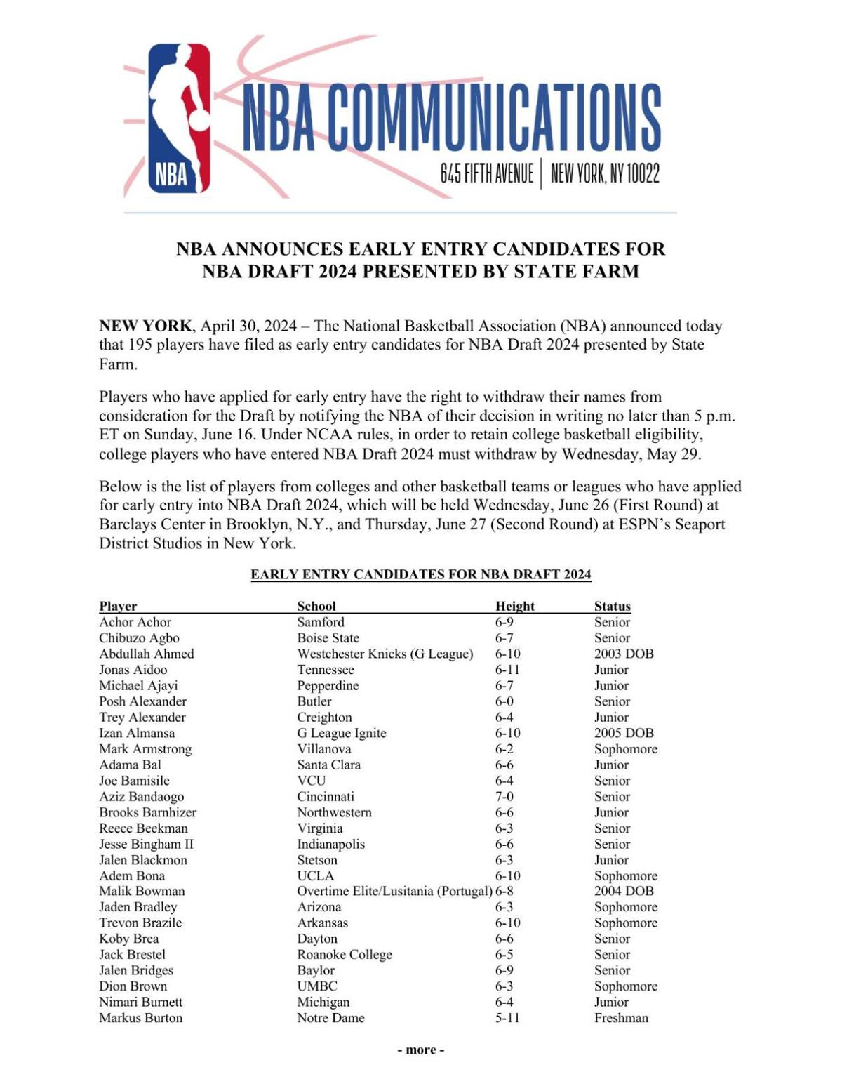 2024 NBA Draft early entry list