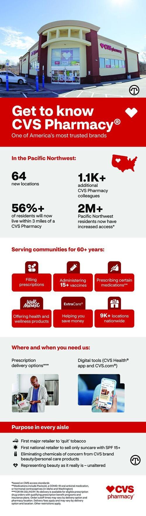 Get to Know CVS Pharmacy:  A Community Partner in Health and Everyday Wellness