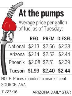 Gas prices