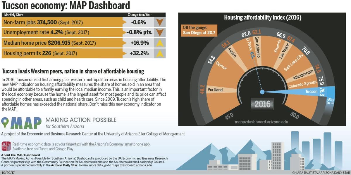 ֱ economy: MAP Dashboard