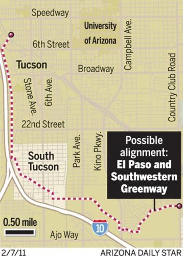 Possible alignment