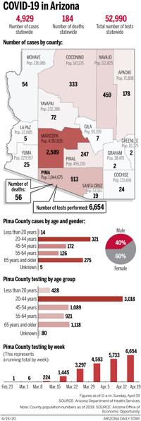 Arizona coronavirus cases, mapped by county: April 19