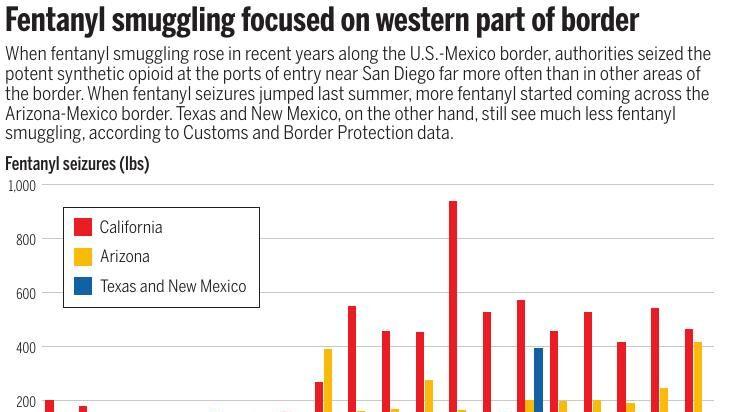 Fentanyl busts focused on western part of border