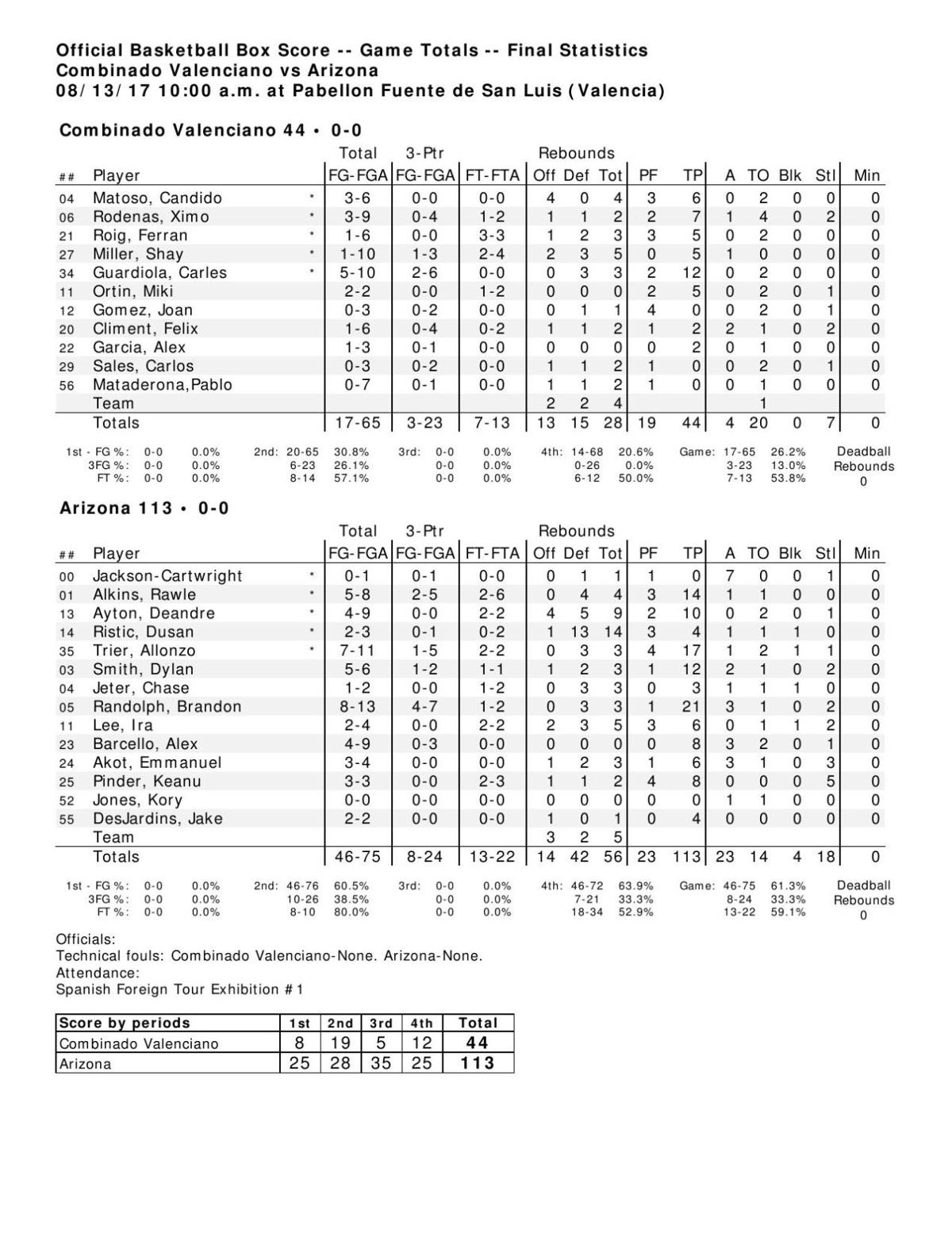 UA-Combinado box score