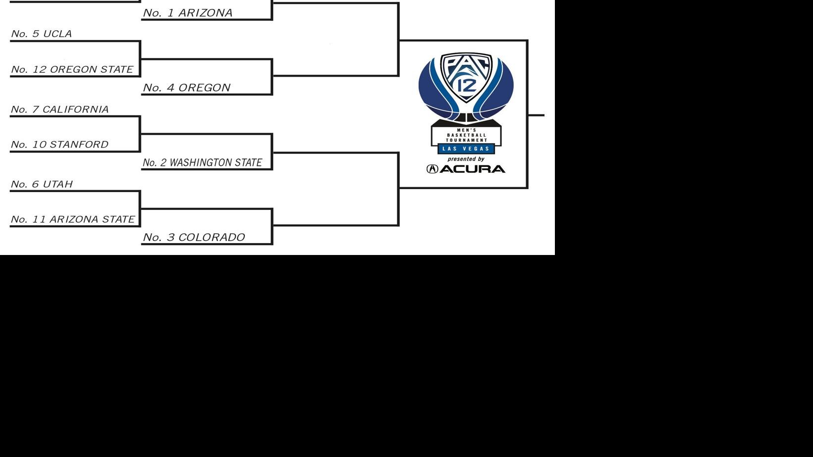 2024 Pac12 Men's Basketball Tournament bracket