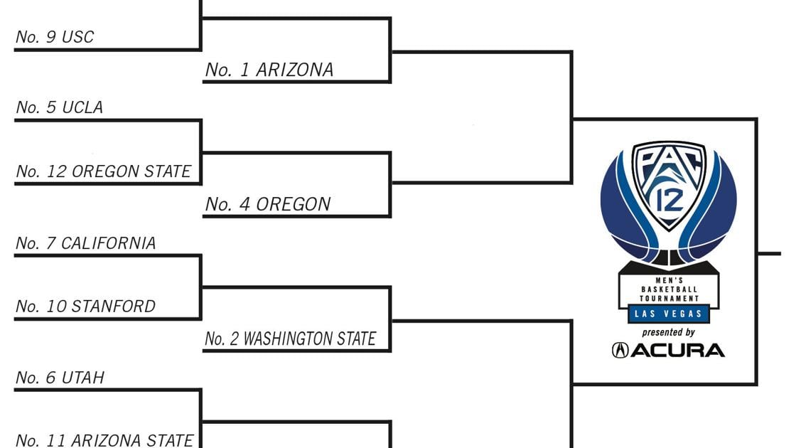 Pac-12 Basketball Tournament 2025 Tickets