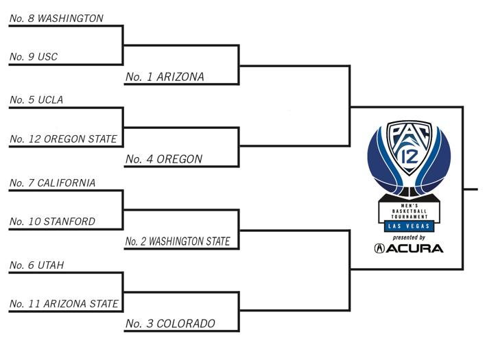 2024 Pac-12 Men's Basketball Tournament bracket