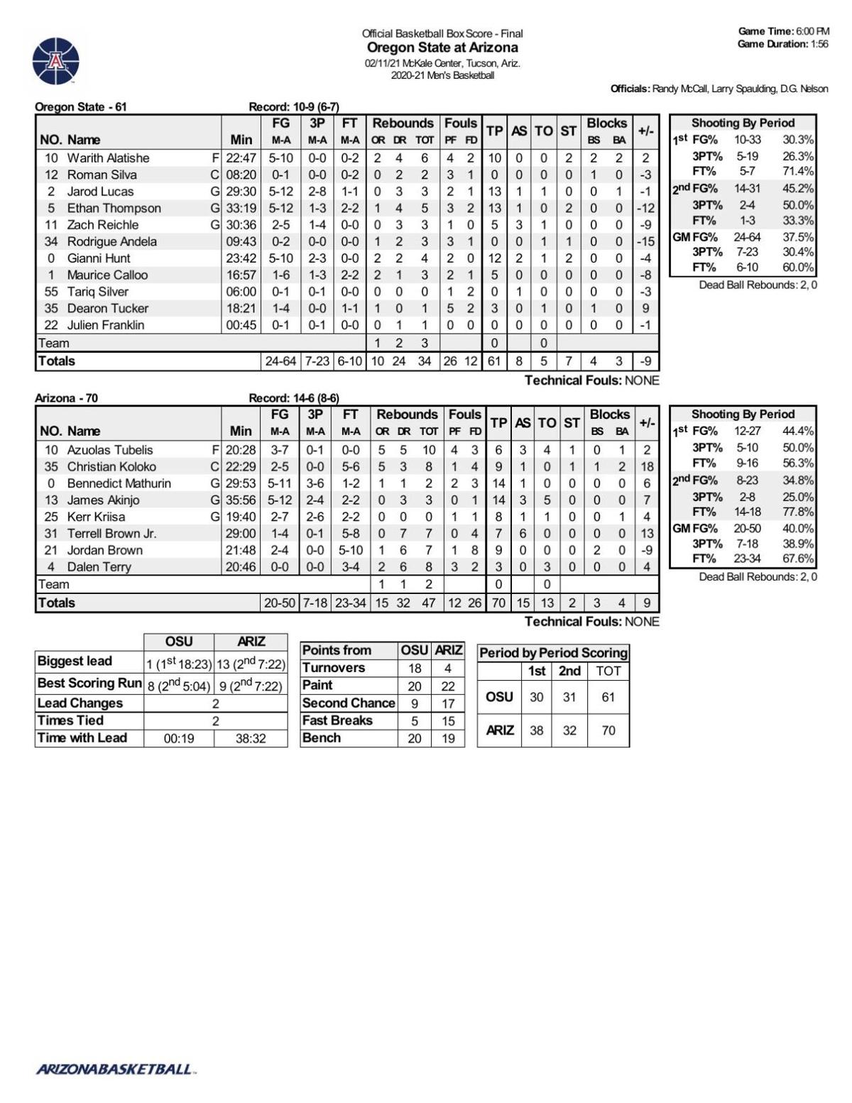 Arizona-OSU box score