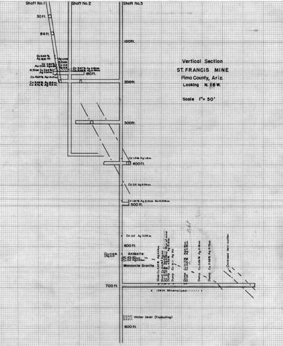 Mine Tales: Mining in the Roskruge Mountains
